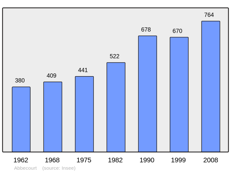 Soubor:Population - Municipality code 60002.png