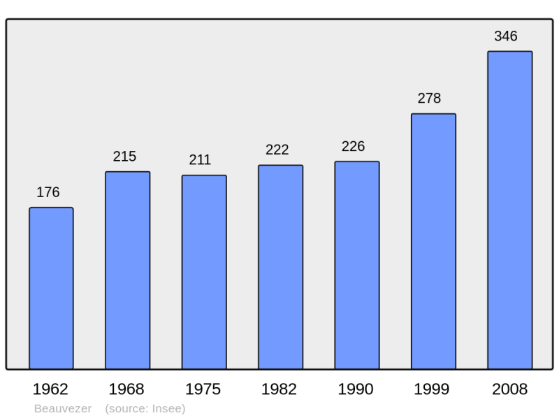 Soubor:Population - Municipality code 04025.png