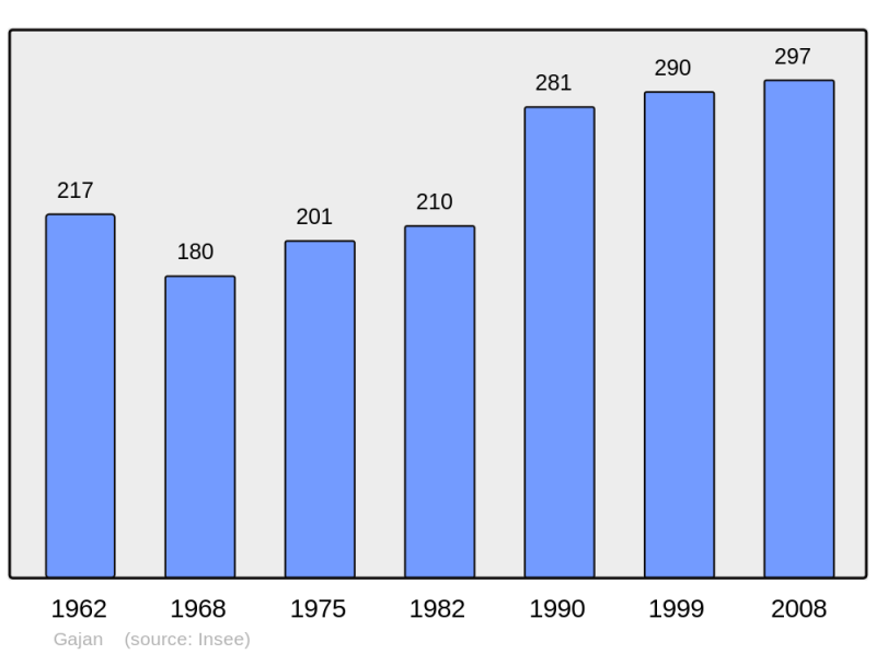 Soubor:Population - Municipality code 09128.png