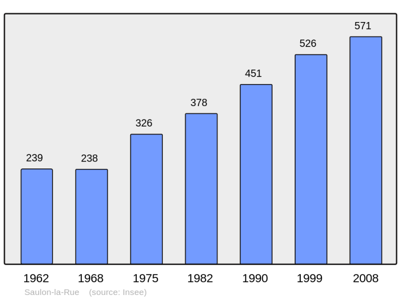Soubor:Population - Municipality code 21586.png
