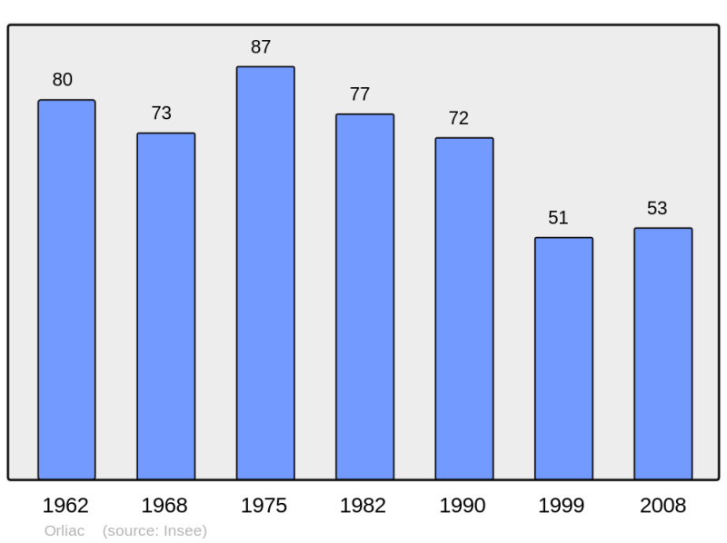 Soubor:Population - Municipality code 24313.png
