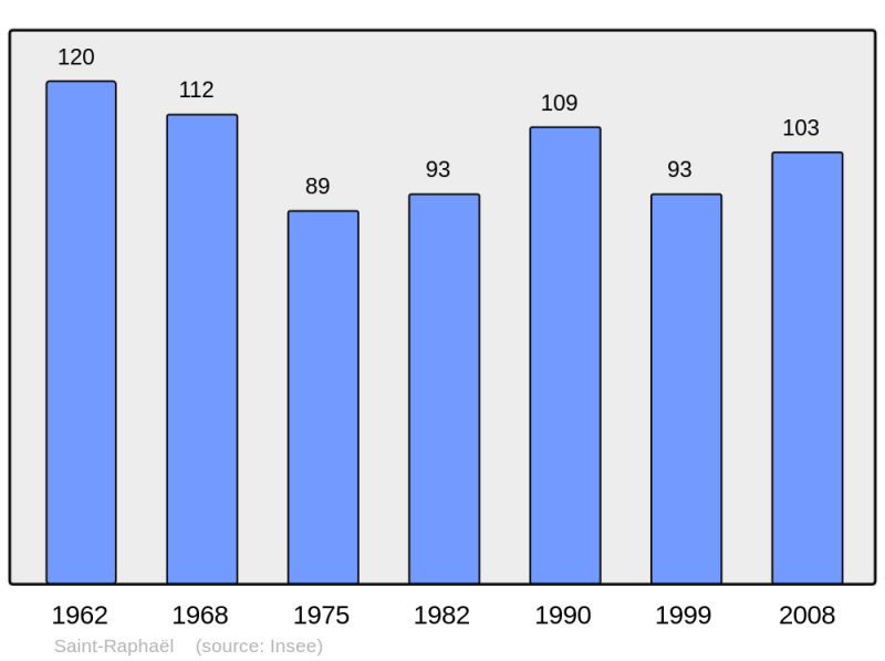 Soubor:Population - Municipality code 24493.png