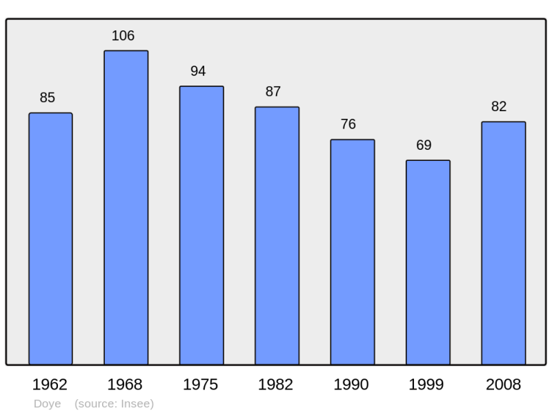 Soubor:Population - Municipality code 39203.png