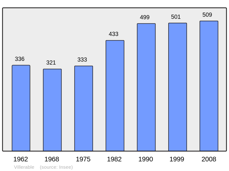 Soubor:Population - Municipality code 41287.png