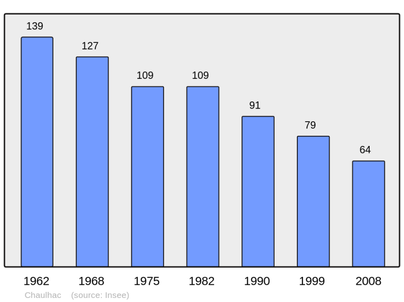Soubor:Population - Municipality code 48046.png