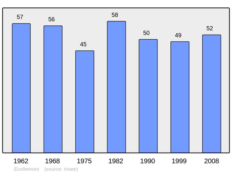 Soubor:Population - Municipality code 51223.png