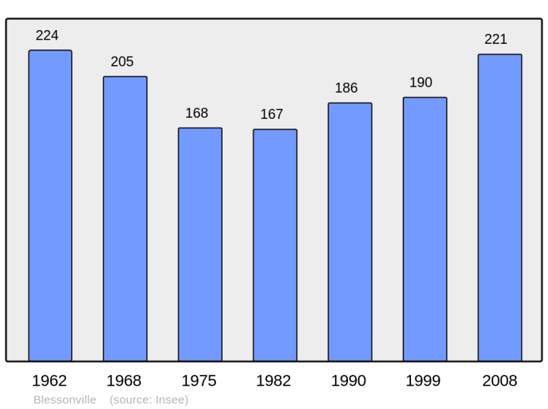 Soubor:Population - Municipality code 52056.png