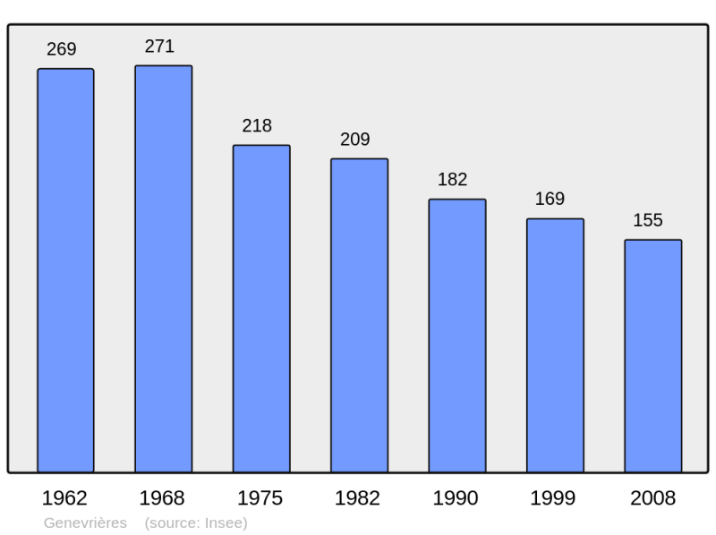 Soubor:Population - Municipality code 52213.png