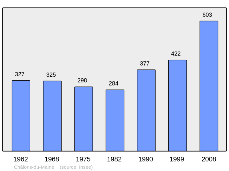 Soubor:Population - Municipality code 53049.png