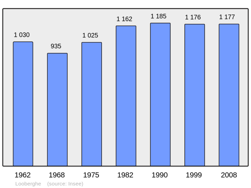 Soubor:Population - Municipality code 59358.png