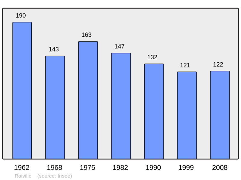 Soubor:Population - Municipality code 61351.png