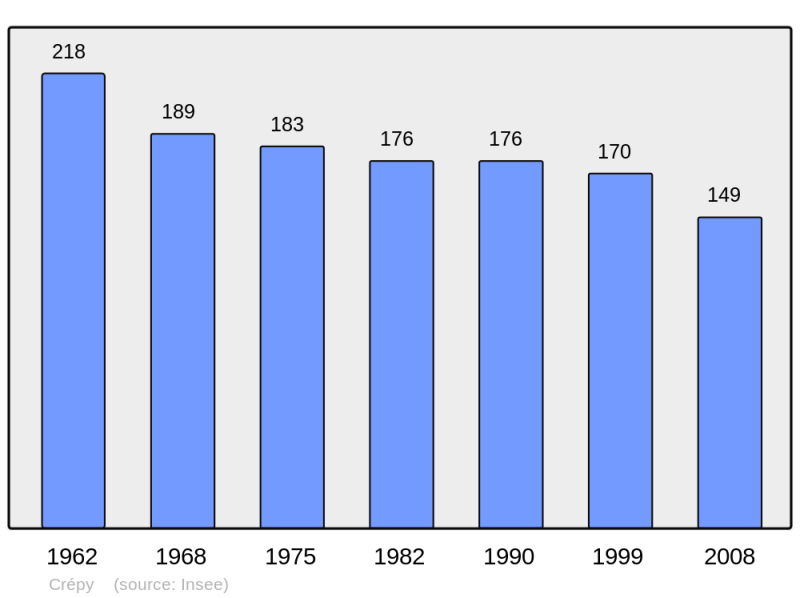 Soubor:Population - Municipality code 62256.png