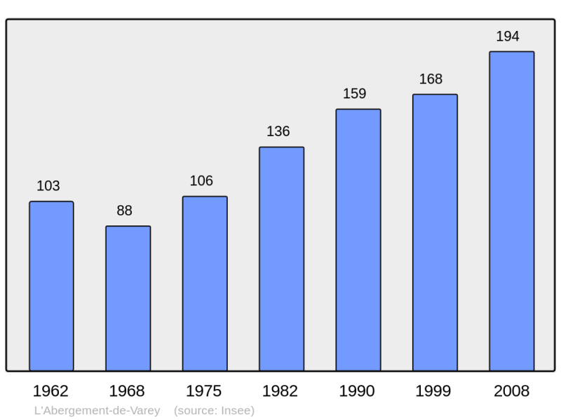 Soubor:Population - Municipality code 01002.png