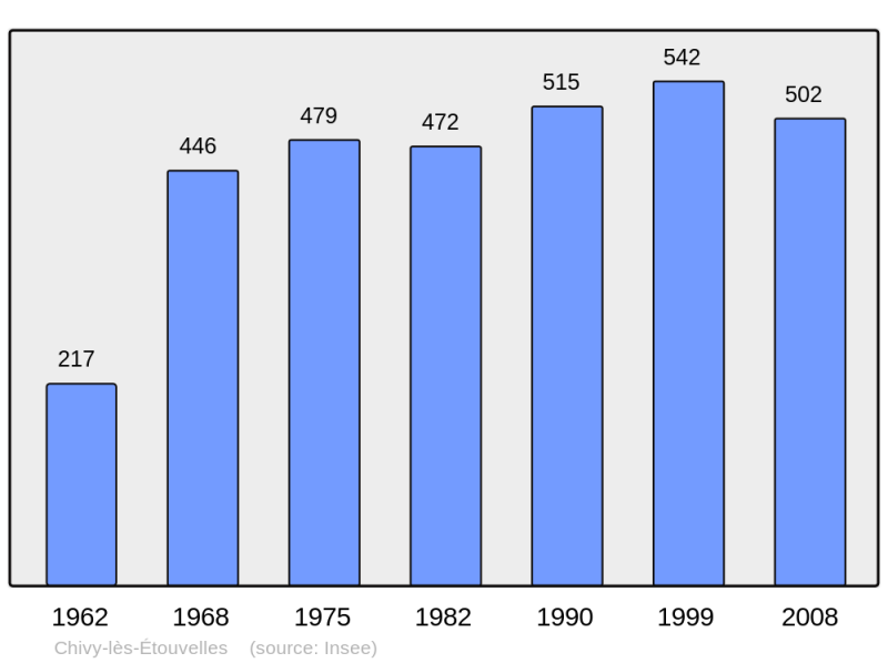 Soubor:Population - Municipality code 02191.png