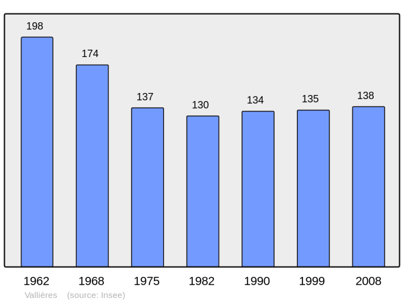 Soubor:Population - Municipality code 10394.png