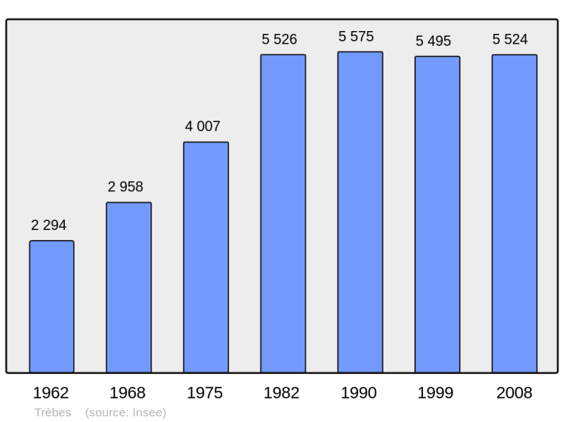 Soubor:Population - Municipality code 11397.png