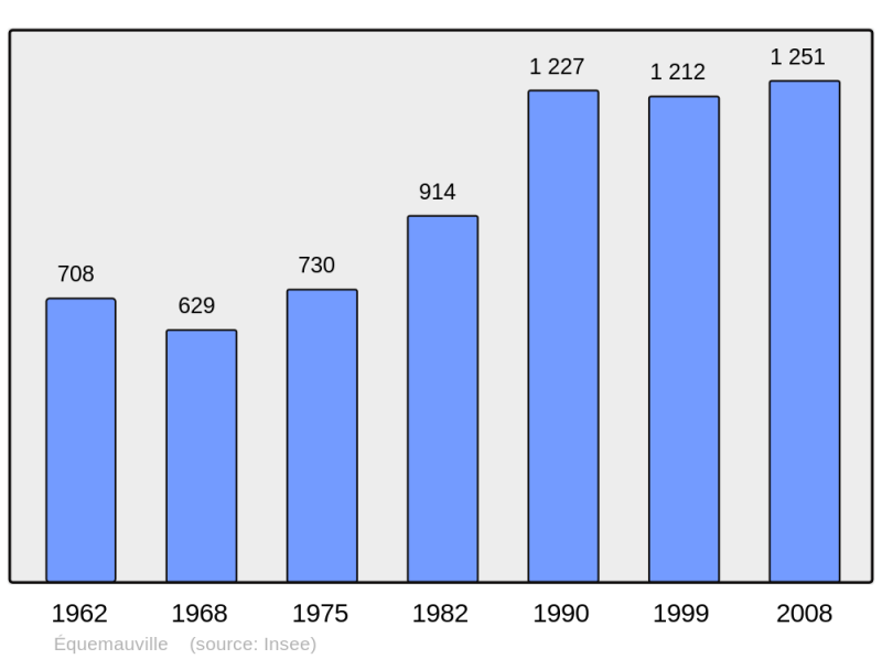 Soubor:Population - Municipality code 14243.png