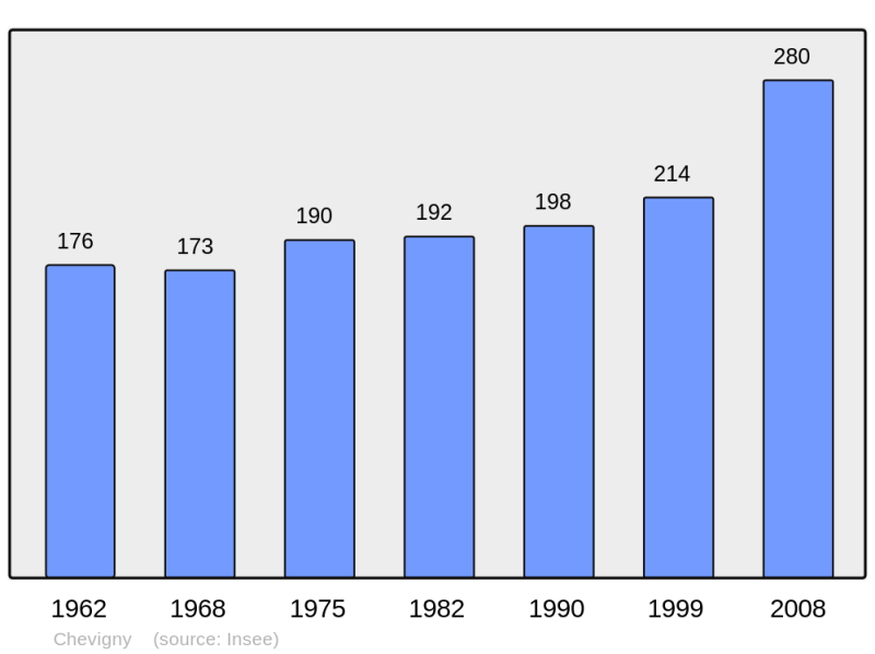 Soubor:Population - Municipality code 39141.png