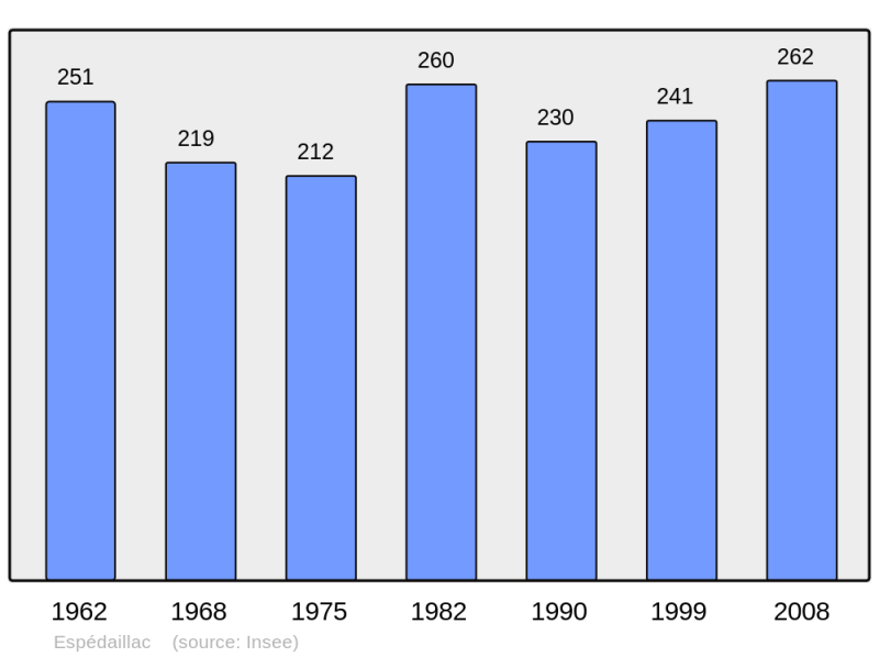 Soubor:Population - Municipality code 46094.png
