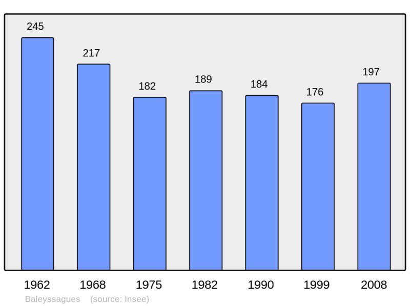 Soubor:Population - Municipality code 47020.png