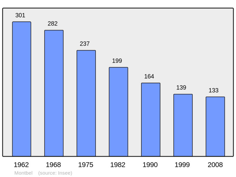 Soubor:Population - Municipality code 48100.png
