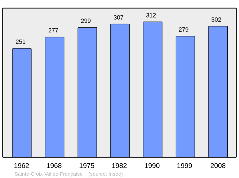 Soubor:Population - Municipality code 48144.png
