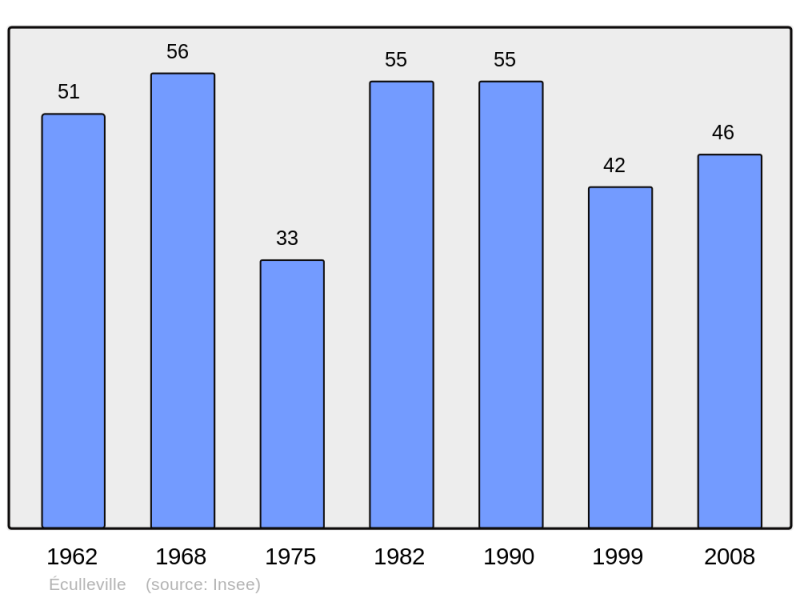 Soubor:Population - Municipality code 50171.png