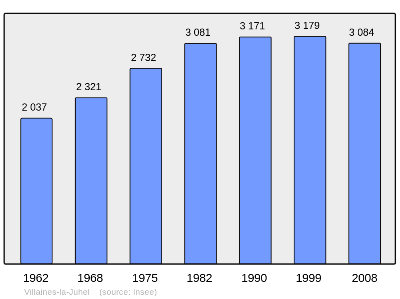 Soubor:Population - Municipality code 53271.png