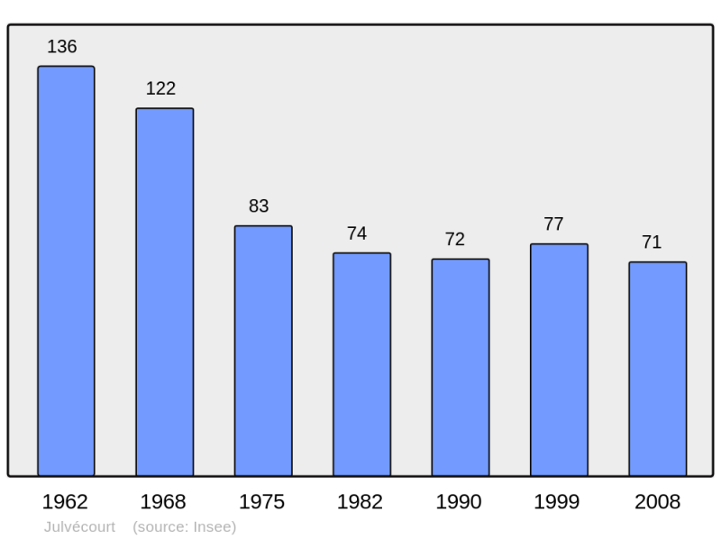Soubor:Population - Municipality code 55260.png
