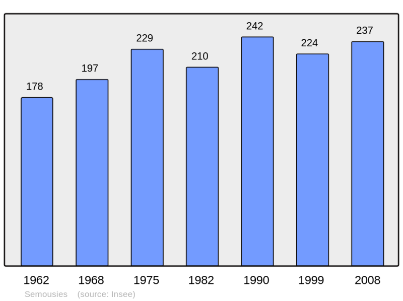 Soubor:Population - Municipality code 59563.png