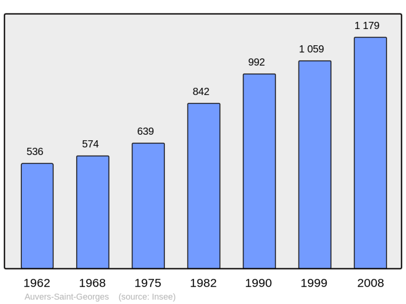 Soubor:Population - Municipality code 91038.png