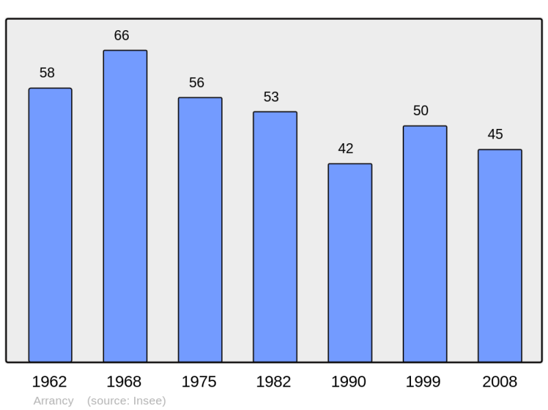 Soubor:Population - Municipality code 02024.png
