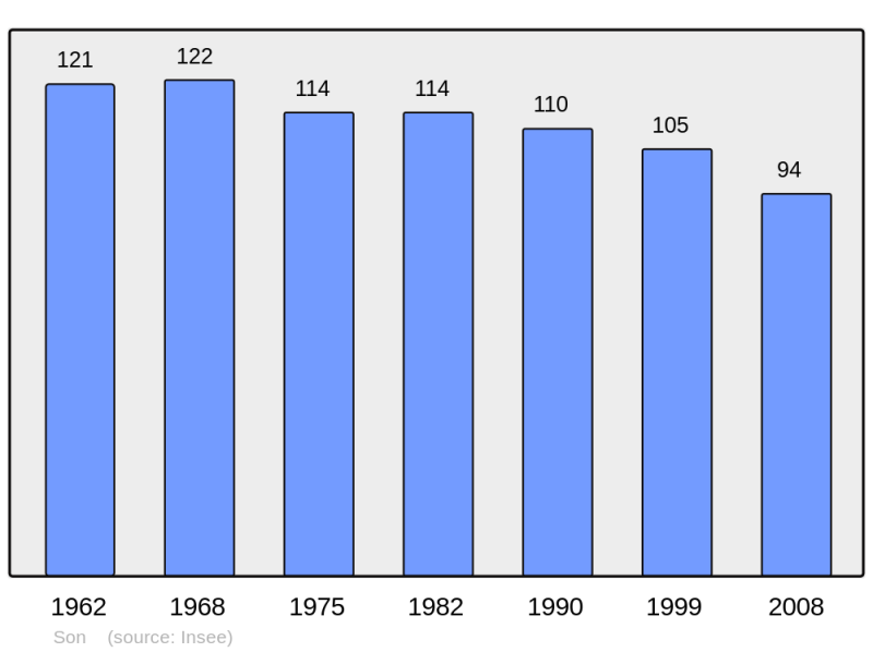 Soubor:Population - Municipality code 08426.png