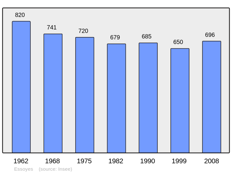 Soubor:Population - Municipality code 10141.png