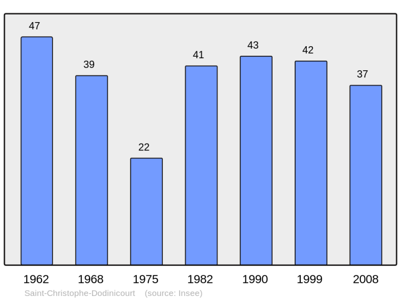 Soubor:Population - Municipality code 10337.png