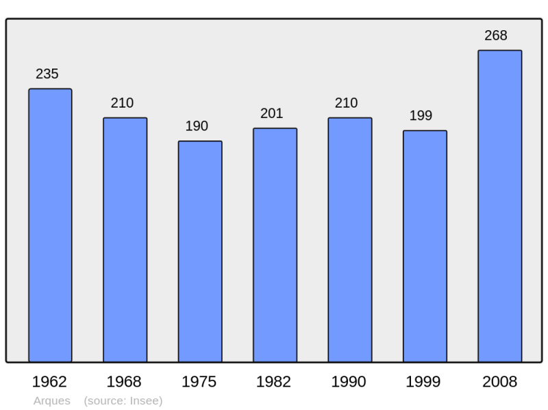 Soubor:Population - Municipality code 11015.png