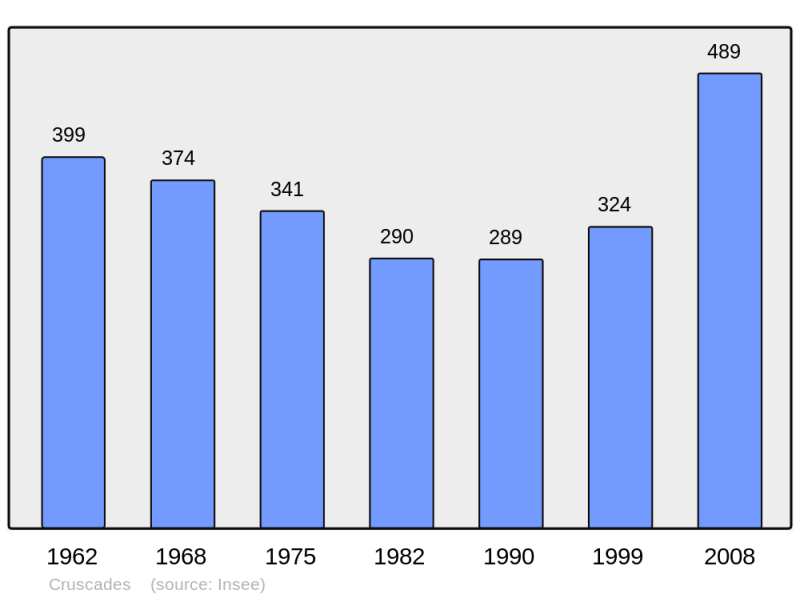 Soubor:Population - Municipality code 11111.png