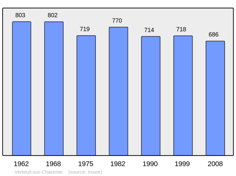 Soubor:Population - Municipality code 16400.png