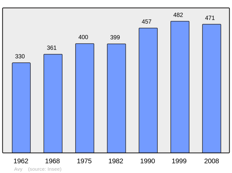 Soubor:Population - Municipality code 17027.png