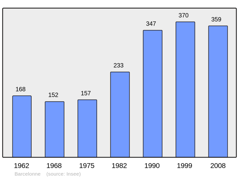 Soubor:Population - Municipality code 26024.png