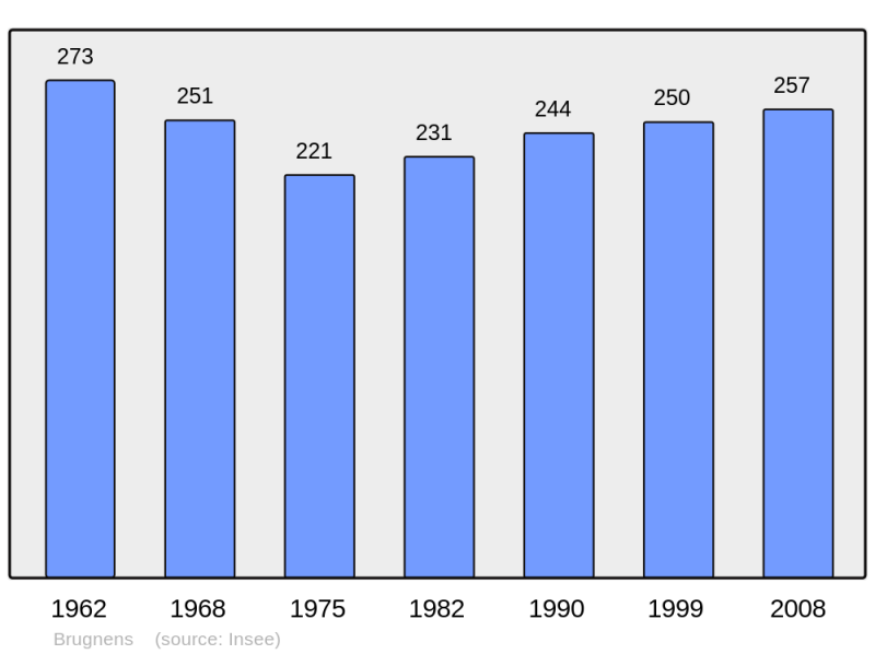 Soubor:Population - Municipality code 32066.png