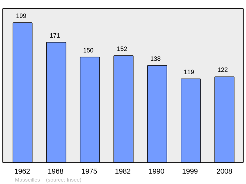 Soubor:Population - Municipality code 33276.png
