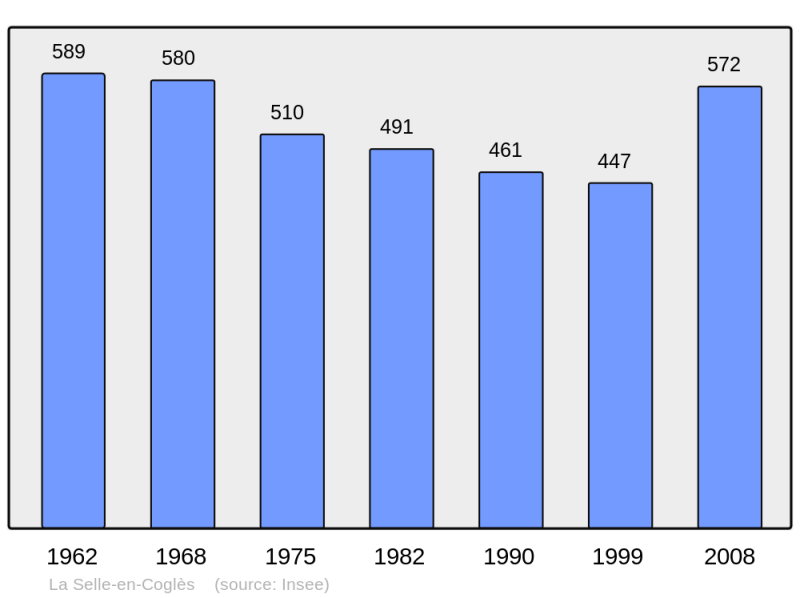 Soubor:Population - Municipality code 35323.png