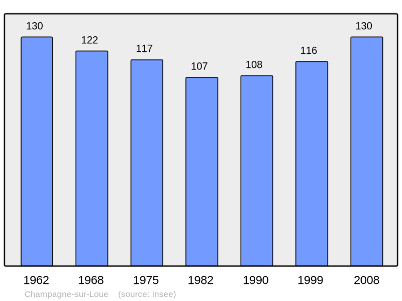 Soubor:Population - Municipality code 39095.png