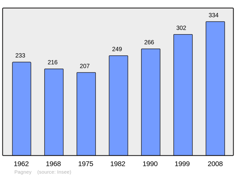 Soubor:Population - Municipality code 39402.png