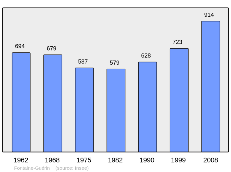 Soubor:Population - Municipality code 49138.png
