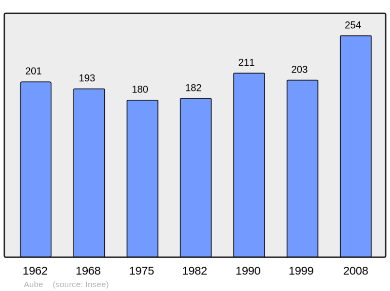 Soubor:Population - Municipality code 57037.png