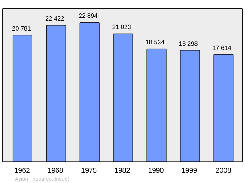 Soubor:Population - Municipality code 62065.png