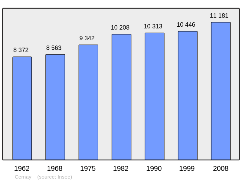 Soubor:Population - Municipality code 68063.png