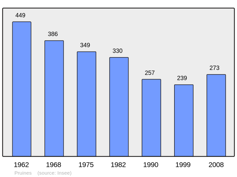 Soubor:Population - Municipality code 12193.png
